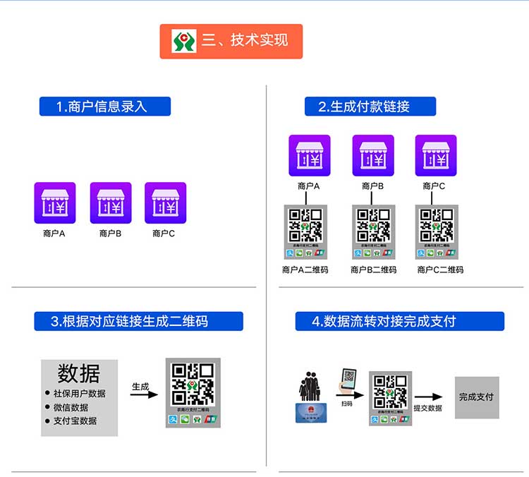 广州精臣标识标示官网 金融银行二维码付款码标签打印扫码聚合支付解决方案
